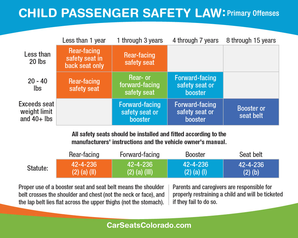 CHILD PASSENGER SAFETY LAW