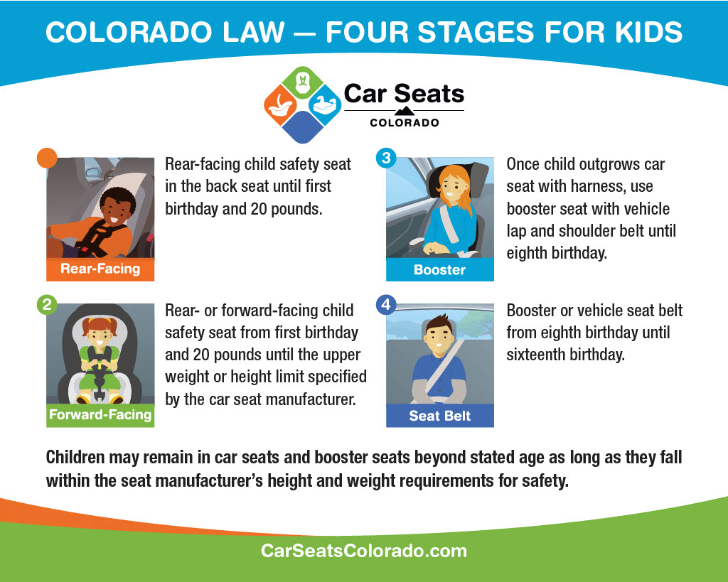 Colorado Child Passenger Safety Law Card
